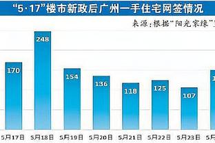 坎贝尔：尽管不希望史密斯-罗离队，但为了冠军必须要这么做